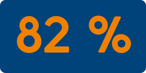 Taux de satisfaction des entreprises